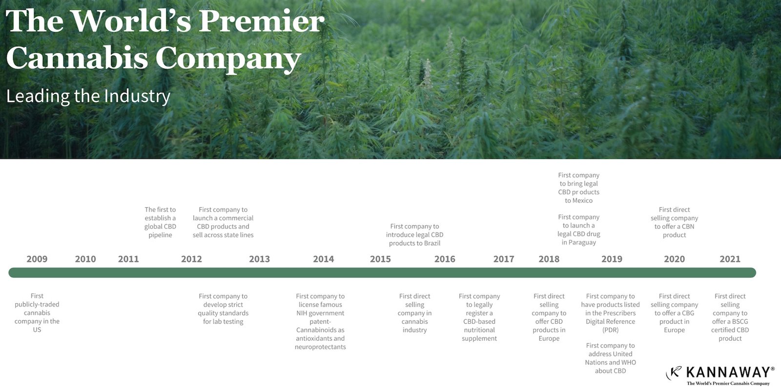 Hotel CBD Sleep Solutions